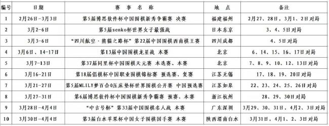 而罗马左边后卫斯皮纳佐拉的合同在明夏到期，沙特球队利雅得青年愿意开出高薪邀请他在明年1月加盟。